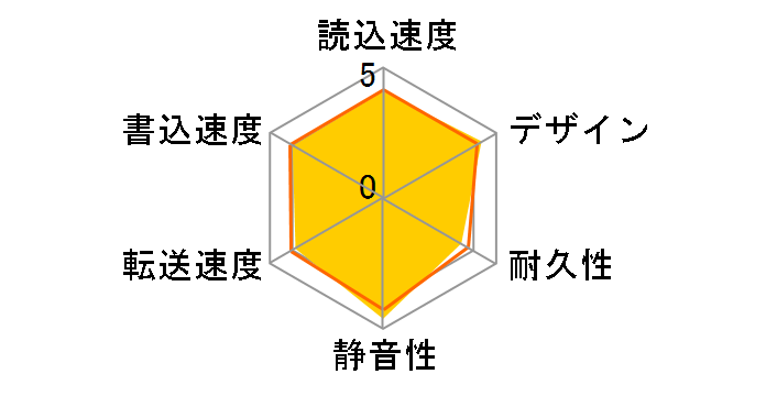 HD-PV500U2-BK/N�̃��[�U�[���r���[