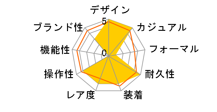 G-SHOCK �}�X�^�[ �I�u G �t���b�O�}�� GWF-1000RD-4JF�̃��[�U�[���r���[