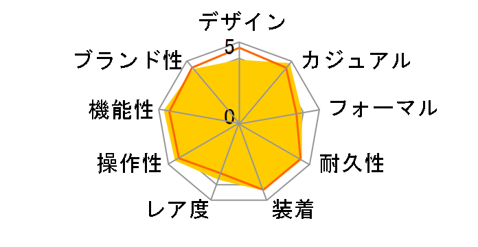 G-SHOCK MR-G MRG-7600D-1AJF�̃��[�U�[���r���[