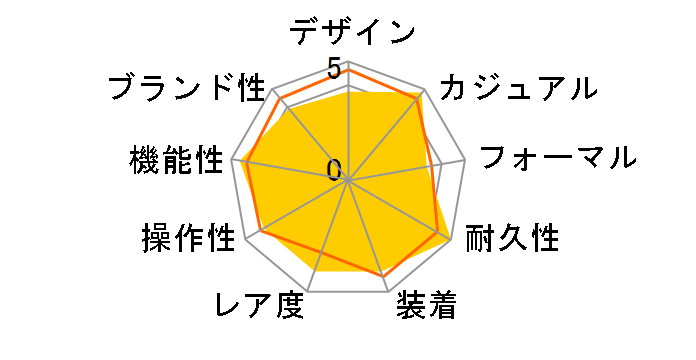 G-SHOCK MR-G MRG-7700B-1AJF�̃��[�U�[���r���[