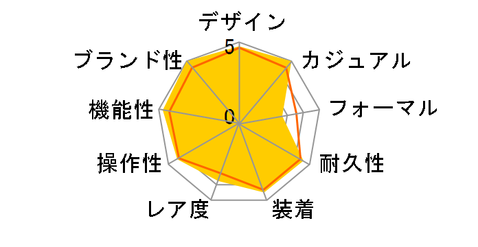 �v���g���b�N PRW-5000Y-1JF�̃��[�U�[���r���[