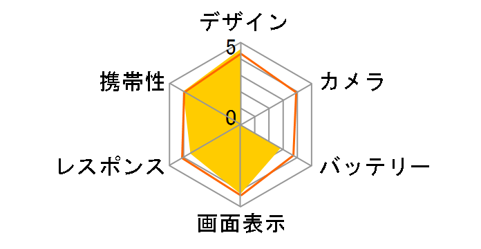 GALAPAGOS 003SH SoftBank [�l�C�r�[�u���b�N]�̃��[�U�[���r���[