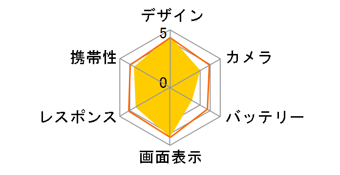 GALAPAGOS 005SH SoftBank [�����[�z���C�g]�̃��[�U�[���r���[