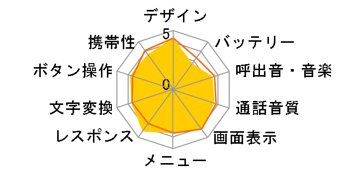 AQUOS SHOT SoftBank 002SH [�V���o�[]�̃��[�U�[���r���[