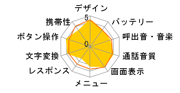 LUMIX Phone SoftBank 001P [�X�g���g�X�t�B�A�u���[]�̃��[�U�[���r���[