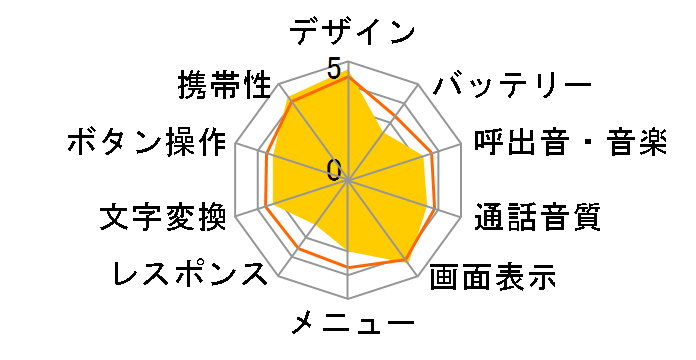 SoftBank 001N [�u���[]�̃��[�U�[���r���[