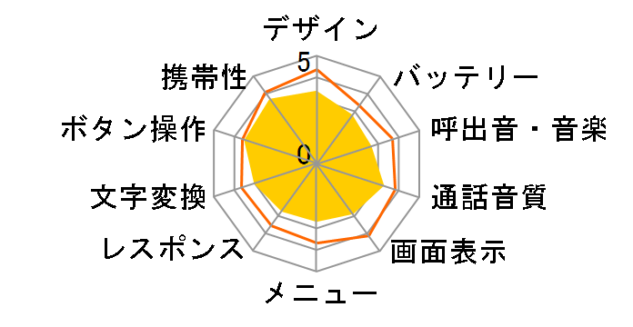 COLOR LIFE2 SoftBank 002P [sNS[h]̃[U[r[