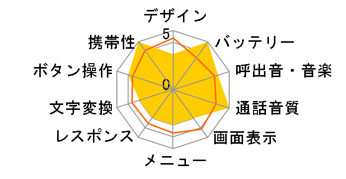 SoftBank 002P for Biz [�z���C�g]�̃��[�U�[���r���[