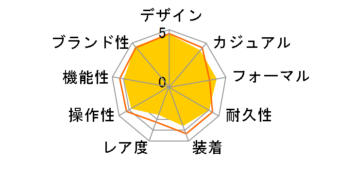 �Z�C�R�[5 SNKE01J1 [�C�O���f��]�̃��[�U�[���r���[