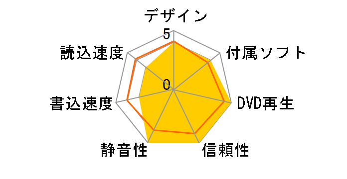 BRXL-6U2�̃��[�U�[���r���[