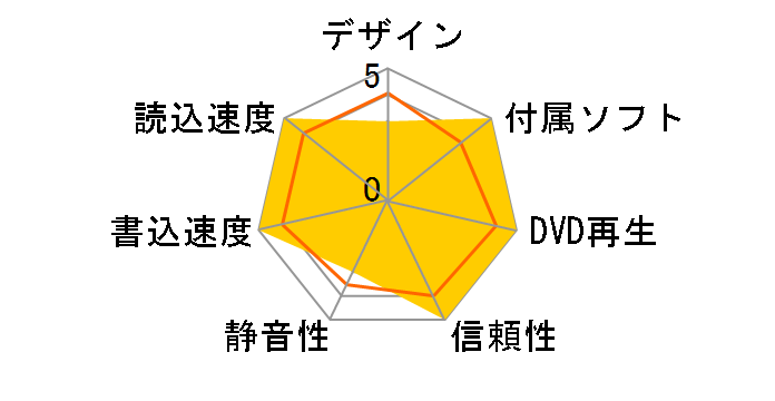 DVR-UN24GE�̃��[�U�[���r���[