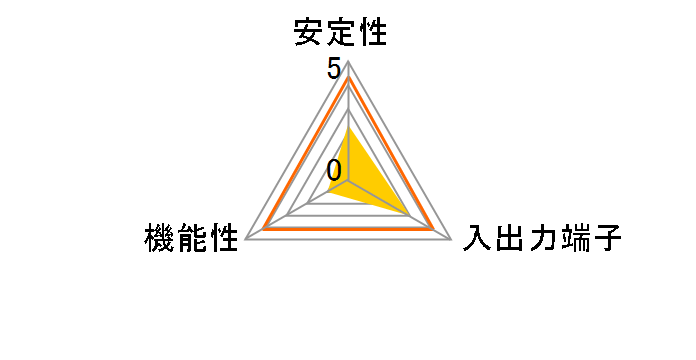 �c���C�`USB2.0 POWER BOOSTER���f�� SD-CBU2-ZZ [USB2.0]�̃��[�U�[���r���[