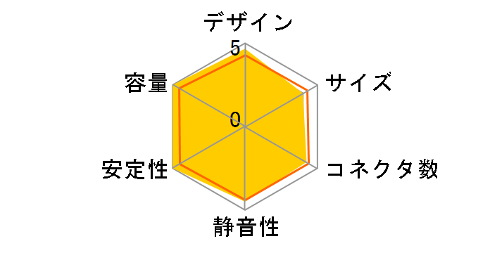 KRPW-P800W/85+�̃��[�U�[���r���[