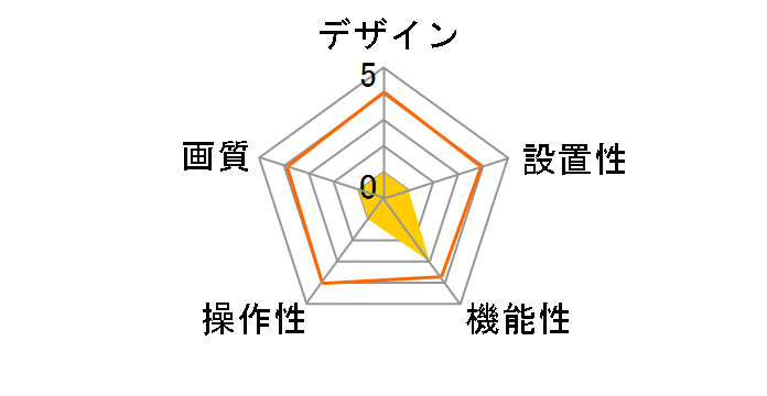 CMS-V31SETSV [�V���o�[]�̃��[�U�[���r���[