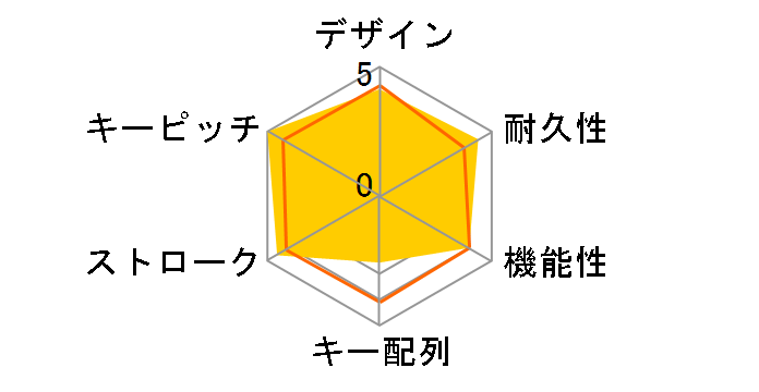 SKB-BT12BK [�N���A�u���b�N]�̃��[�U�[���r���[