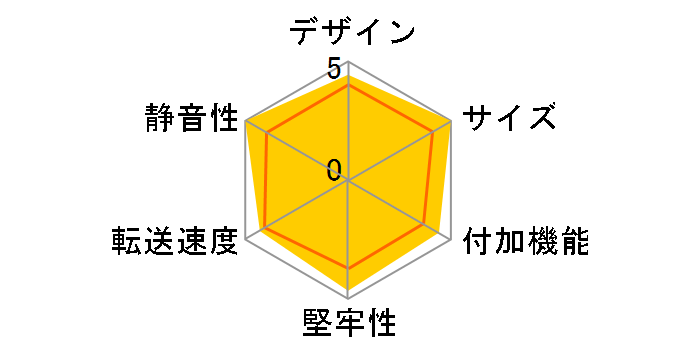 TK-RF25UBKLN [�u���b�N]�̃��[�U�[���r���[