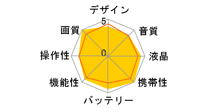 XF100�̃��[�U�[���r���[