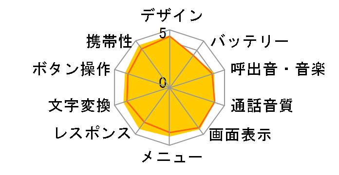 docomo STYLE series N-02C [Platinum]�̃��[�U�[���r���[