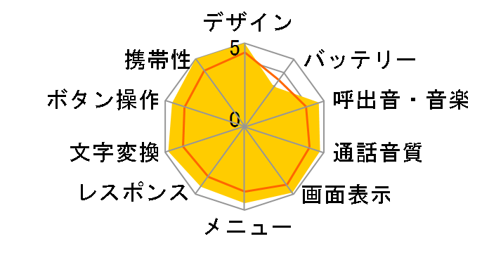 docomo STYLE series SH-02C [pink]�̃��[�U�[���r���[