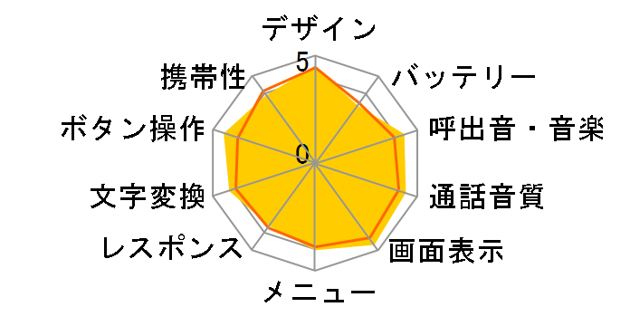 docomo PRIME series SH-01C [Red]�̃��[�U�[���r���[