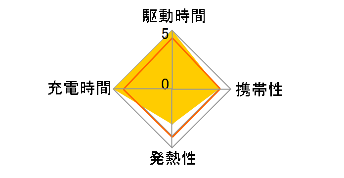 �G�R���ł�}���[�d�� RB-503�̃��[�U�[���r���[