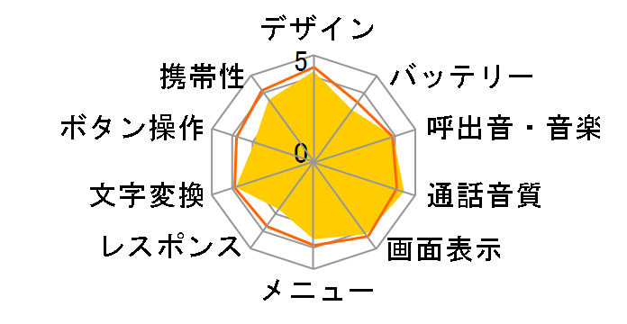 docomo PRO series SH-05C [Mat Black]�̃��[�U�[���r���[