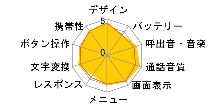 docomo PRO series SH-06C�̃��[�U�[���r���[