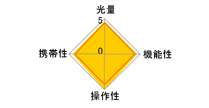 Di622 MARK II �j�R���p�̃��[�U�[���r���[