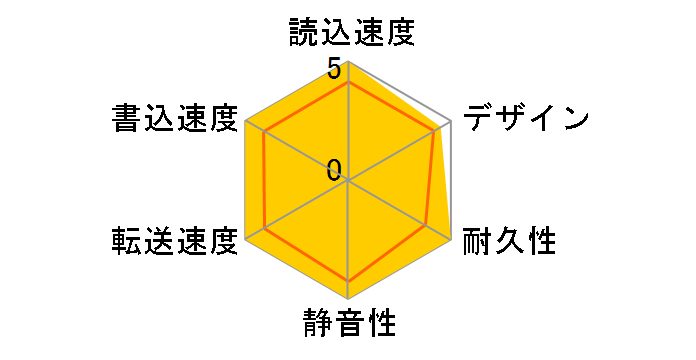 HDCA-U2.0W [�z���C�g]�̃��[�U�[���r���[