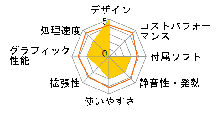 VAIO L�V���[�Y VPCL13AFJ Core2 Quad Q9550S���� 2010�N�ă��f���̃��[�U�[���r���[