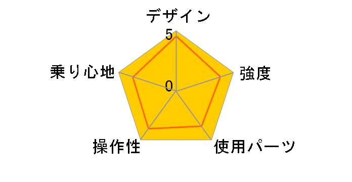 DOPPELGANGER 520 momentum [�G�{�i�C�g/�f�B�[�I�����W]�̃��[�U�[���r���[