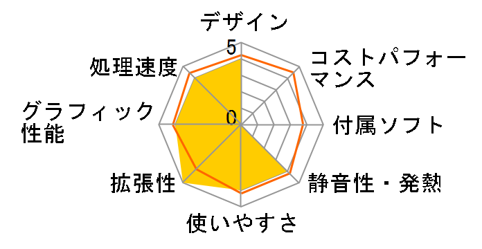 Inspiron 580 Core i5 760���� ���i.com����p�b�P�[�W�̃��[�U�[���r���[