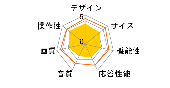 Visole LCU2201V [22�C���`]�̃��[�U�[���r���[