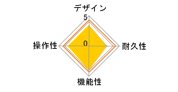 ToneLab EX�̃��[�U�[���r���[