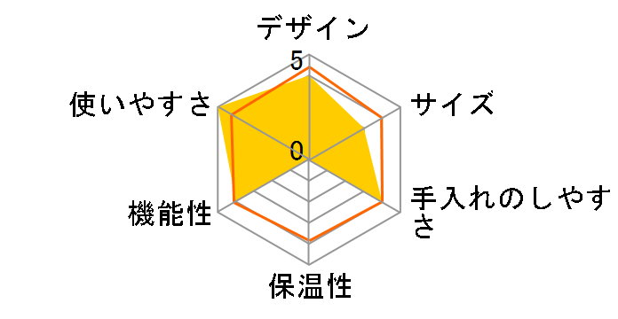 Odea Cappuccino Silver SUP031 OCS�̃��[�U�[���r���[