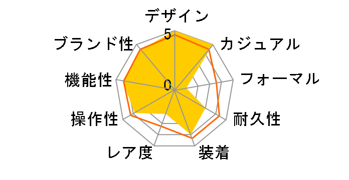 �R�A�E���M�����[�u���b�N SS014809000�̃��[�U�[���r���[