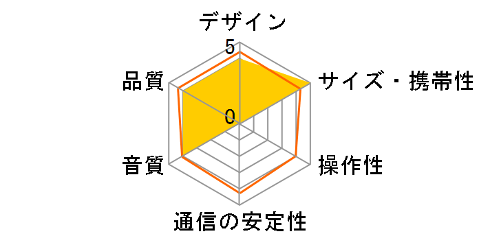 Creative Inspire S2 Wireless IN-S2W�̃��[�U�[���r���[