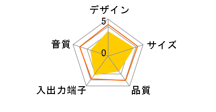 MM-SPL2N�̃��[�U�[���r���[