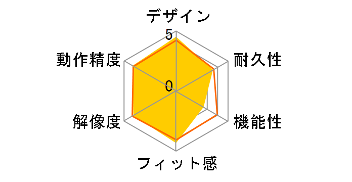 M-LY1ULRD [���b�h]�̃��[�U�[���r���[