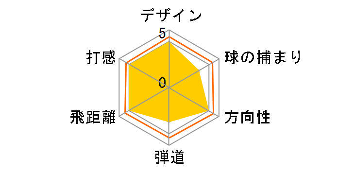 �C���v���XX D445 POWER FORWARD �h���C�o�[ [orbit MBX-511D �t���b�N�X�FS ���t�g�F10]�̃��[�U�[���r���[