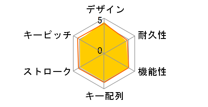 TK-FDP021SV [�V���o�[]�̃��[�U�[���r���[