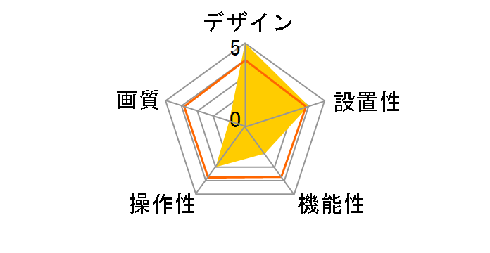 SNC-CH110/B [�u���b�N]�̃��[�U�[���r���[