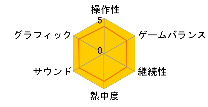 �p�Y�`�� ��̋O��SC [PSP the Best]�̃��[�U�[���r���[