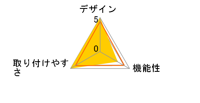 FM-01WH [�z���C�g]�̃��[�U�[���r���[