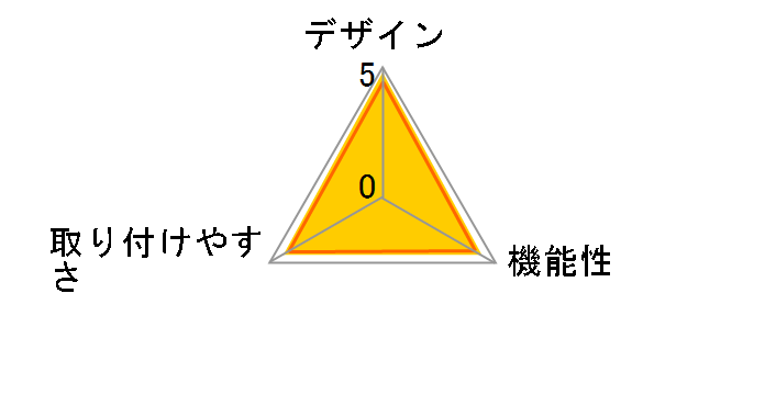 Sentry LX�̃��[�U�[���r���[