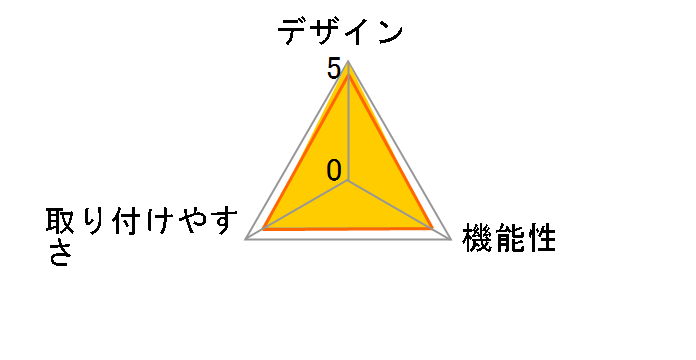 Sentry LXE�̃��[�U�[���r���[