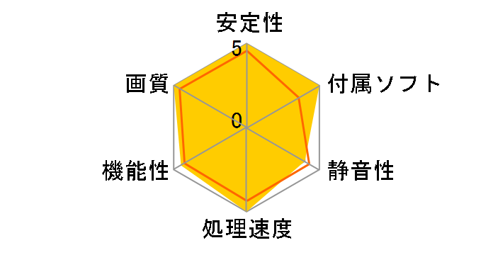 ENGTX580/2DI/1536MD5 [PCIExp 1.5GB]�̃��[�U�[���r���[