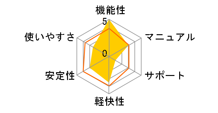 �퐶��v 11 �v���t�F�b�V���i���̃��[�U�[���r���[