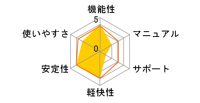 ��悢�̋��^�v�Z 11�̃��[�U�[���r���[