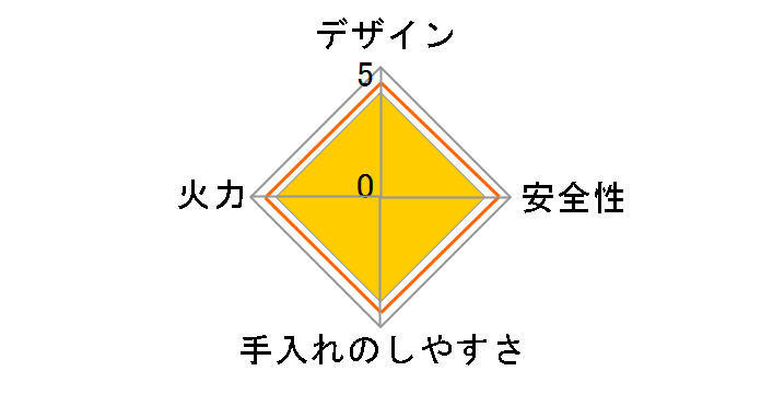 RTES66VCTSP(GR)-L 13A [�O���[]�̃��[�U�[���r���[